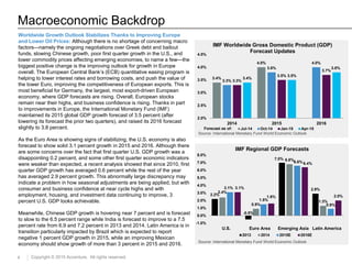 4 Copyright © 2015 Accenture. All rights reserved.
Macroeconomic Backdrop
Source: International Monetary Fund World Economic Outlook
Worldwide Growth Outlook Stabilizes Thanks to Improving Europe
and Lower Oil Prices: Although there is no shortage of concerning macro
factors—namely the ongoing negotiations over Greek debt and bailout
funds, slowing Chinese growth, poor first quarter growth in the U.S., and
lower commodity prices affecting emerging economies, to name a few—the
biggest positive change is the improving outlook for growth in Europe
overall. The European Central Bank’s (ECB) quantitative easing program is
helping to lower interest rates and borrowing costs, and push the value of
the lower Euro, improving the competitiveness of European exports. This is
most beneficial for Germany, the largest, most export-driven European
economy, where GDP forecasts are rising. Overall, European stocks
remain near their highs, and business confidence is rising. Thanks in part
to improvements in Europe, the International Monetary Fund (IMF)
maintained its 2015 global GDP growth forecast of 3.5 percent (after
lowering its forecast the prior two quarters), and raised its 2016 forecast
slightly to 3.8 percent.
As the Euro Area is showing signs of stabilizing, the U.S. economy is also
forecast to show solid 3.1 percent growth in 2015 and 2016. Although there
are some concerns over the fact that first quarter U.S. GDP growth was a
disappointing 0.2 percent, and some other first quarter economic indicators
were weaker than expected, a recent analysis showed that since 2010, first
quarter GDP growth has averaged 0.6 percent while the rest of the year
has averaged 2.9 percent growth. This abnormally large discrepancy may
indicate a problem in how seasonal adjustments are being applied, but with
consumer and business confidence at near cycle highs and with
employment, housing, and investment data continuing to improve, 3
percent U.S. GDP looks achievable.
Meanwhile, Chinese GDP growth is hovering near 7 percent and is forecast
to slow to the 6.5 percent range while India is forecast to improve to a 7.5
percent rate from 6.9 and 7.2 percent in 2013 and 2014. Latin America is in
transition particularly impacted by Brazil which is expected to report
negative 1 percent GDP growth in 2015, while an improving Mexican
economy should show growth of more than 3 percent in 2015 and 2016.
Forecast as of:
2.2%
-0.5%
7.0%
2.9%
2.4%
0.9%
6.8%
1.3%
3.1%
1.5%
6.6%
0.9%
3.1%
1.6%
6.4%
2.0%
-1.0%
0.0%
1.0%
2.0%
3.0%
4.0%
5.0%
6.0%
7.0%
8.0%
U.S. Euro Area Emerging Asia Latin America
IMF Regional GDP Forecasts
2013 2014 2015E 2016E
3.4%
4.0%
3.3%
3.8%
4.0%
3.3%
3.5%
3.7%
3.4%
3.5%
3.8%
2.0%
2.5%
3.0%
3.5%
4.0%
4.5%
2014 2015 2016
IMF Worldwide Gross Domestic Product (GDP)
Forecast Updates
Jul-14 Oct-14 Jan-15 Apr-15
Source: International Monetary Fund World Economic Outlook
 