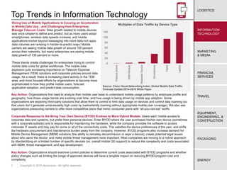 7
ENERGY
EQUIPMENT,
ENGINEERING, &
CONSTRUCTION
TRAVEL
FINANCIAL
SERVICES
MARKETING
& MEDIA
LOGISTICS
INFORMATION
TECHNOLOGY
PACKAGING
Copyright © 2015 Accenture. All rights reserved.
Top Trends in Information Technology
Source: Cisco Visual Networking Index: Global Mobile Data Traffic
Forecast Update 2014–2019 White Paper
Multiples of Data Traffic by Device Type
Rising Use of Mobile Applications Is Causing an Acceleration
in Mobile Data Use…and Challenging How Enterprises
Manage Telecom Costs: Data growth related to mobile devices
was once simpler to define and predict, but as more users adopt
smartphones, wireless data speeds increase, and mobile
applications evolve beyond messaging into more data-rich apps,
data volumes are ramping in harder-to-predict ways. Mobile
carriers are seeing mobile data growth of around 100 percent
across their networks, but many enterprises are seeing mobile
data growth of 130 percent or more.
These trends create challenges for enterprises trying to control
mobile data costs for global workforces. The mobile data
explosion puts increasing importance on Telecom Expense
Management (TEM) solutions and corporate policies around data
usage. As a result, there is increasing client activity in the TEM
area, and more focused efforts by organizations to become more
sophisticated in how they profile mobile users, forecast
application adoption, and predict data consumption.
Key Action: Organizations first need to analyze their mobile user base to understand mobile usage patterns by employee profile and
geography, how those usage trends are evolving over time, and how usage is being driven by mobile app adoption. Some
organizations are exploring third-party solutions that allow them to control or limit data usage on devices and control data roaming (so
that users don’t generate unnecessarily high costs by inadvertently roaming without appropriate mobile plan coverage). We also see
organizations pressuring carriers to offer more competitive plans that mimic consumer plans with “all-you-can-eat” tariffs.
Corporate Response to the Bring Your Own Device (BYOD) Evolves to More Hybrid Models: Users want mobile access to
corporate data and systems, but prefer their personal devices. Enter BYOD where the user purchases his/her own device (sometimes
with a corporate subsidy) and is responsible for maintaining the hardware, while the company provides the software to access
corporate IT assets and may pay for some or all of the connectivity costs. This satisfies the device preferences of the user, and shifts
the hardware procurement and maintenance burden away from the company. However, BYOD programs also increase demand for
Mobile Device Management (MDM) solutions (the ability to remotely decommission or wipe a device); create potential legal issues
about who owns the device; and make mobile threat management more important. Most companies are moving to a hybrid approach
by standardizing on a limited number of specific devices (vs. overall mobile OS support) to reduce the complexity and costs associated
with MDM, threat management, and app development.
Key Action: Organizations should examine current policies to determine current costs associated with BYOD programs and whether
policy changes such as limiting the range of approved devices will have a tangible impact on reducing BYOD program cost and
complexity.
0
20
40
60
80
100
120
Featurephone
M2MModule
WearableDevice
Smartphone
Tablet
Laptop
 