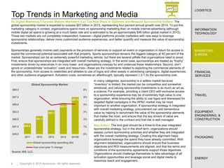 8
ENERGY
EQUIPMENT,
ENGINEERING, &
CONSTRUCTION
TRAVEL
FINANCIAL
SERVICES
MARKETING
& MEDIA
LOGISTICS
INFORMATION
TECHNOLOGY
PACKAGING
Copyright © 2015 Accenture. All rights reserved.
Top Trends in Marketing and Media
Source: IEG, LLC.
Global Sponsorship Market
As Digital Marketing Channels Mature, Marketers Can Tap New Ways to Optimize and Measure Sponsorship Dollars: The
global sponsorship market is expected to surpass $57 billion in 2015, representing four percent annual growth over 2014. To put this
marketing category in context, organizations spend more on sponsorship marketing than on mobile internet advertising (although
mobile digital ad spend is growing at a much faster rate and is estimated to be an approximately $46 billion global market in 2015).
These two markets are not completely independent, however—digital platforms provide marketers with new ways to leverage
sponsorship relationships, deliver more customized audience experiences, and better quantify and measure the value of sponsorship
investments.
Sponsorships generally involve cash payments or the provision of services to support an event or organization in return for access to
exploit the commercial potential associated with that property. Sports sponsorships remains the biggest category at 40 percent of the
market. Sponsorships can be an extremely powerful marketing vehicle, but there are several pitfalls that organizations need to avoid.
First, ensure that sponsorships are integrated with overall marketing strategy. In the worst case, sponsorships are treated as “trophy”
investments driven by executives in an ivory tower, and organizations overpay for and underuse these relationships. Second, don’t
ignore or underestimate “activation” costs and resources—these are the investments related to exploiting the commercial elements of
the sponsorship, from access to celebrities and athletes to use of logos and other assets in advertising campaigns, digital experiences,
and other audience engagement. Activation costs, sometimes an afterthought, typically represent 1.0-1.5x the sponsorship cost.
In many categories, sponsorship is a sellers market because
“inventory” is limited, the market can be competitive and somewhat
emotional, and valuing sponsorship investments is as much an art as
a science. For example, providing a client CEO with exclusive access
to a sponsorship experience may be of extremely high value to one
organization, while ensuring the ability to use logos and likenesses for
targeted digital campaigns in the APAC market may be more
important to another organization. If sponsorship strategy is integrated
with overall marketing strategy, procurement can add tremendous
value by helping to benchmark the value of the sponsorship elements
that matter the most, and ensure that the key drivers of value are
carefully defined in the contract and that risk is well managed.
Key Action: The end goal should be a three-to-five year integrated
sponsorship strategy, but in the short term, organizations should
assess current sponsorship activities and whether they are integrated
with the overall marketing strategy. Creating this alignment helps
organizations leverage the spend they have already committed. With
alignment established, organizations should ensure that business
objectives and ROI measurements are aligned, and that the terms and
conditions of the sponsorship agreements support those objectives.
Organizations should challenge themselves to take advantage of all
activation opportunities and leverage social and digital media to
maximize reach and engagement.
$48.6
$51.1
$53.1
$55.3
$57.5
0%
1%
2%
3%
4%
5%
6%
$45.0
$47.5
$50.0
$52.5
$55.0
$57.5
$60.0
2011 2012 2013 2014 2015E
Global sponsorship spending ($b)
Year-over-year % change
 