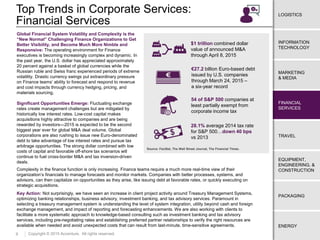 9
ENERGY
EQUIPMENT,
ENGINEERING, &
CONSTRUCTION
TRAVEL
FINANCIAL
SERVICES
MARKETING
& MEDIA
LOGISTICS
INFORMATION
TECHNOLOGY
PACKAGING
Copyright © 2015 Accenture. All rights reserved.
Top Trends in Corporate Services:
Financial Services
Global Financial System Volatility and Complexity is the
“New Normal” Challenging Finance Organizations to Get
Better Visibility, and Become Much More Nimble and
Responsive: The operating environment for Finance
executives is becoming increasingly complex and dynamic. In
the past year, the U.S. dollar has appreciated approximately
20 percent against a basket of global currencies while the
Russian ruble and Swiss franc experienced periods of extreme
volatility. Drastic currency swings put extraordinary pressure
on Finance teams’ ability to forecast and respond to revenue
and cost impacts through currency hedging, pricing, and
materials sourcing.
Significant Opportunities Emerge: Fluctuating exchange
rates create management challenges but are mitigated by
historically low interest rates. Low-cost capital makes
acquisitions highly attractive to companies and are being
rewarded by investors—2015 is expected to be the second
biggest year ever for global M&A deal volume. Global
corporations are also rushing to issue new Euro-denominated
debt to take advantage of low interest rates and pursue tax
arbitrage opportunities. The strong dollar combined with low
costs of capital and favorable off-shore tax scenarios will
continue to fuel cross-border M&A and tax inversion-driven
deals.
Complexity in the finance function is only increasing. Finance teams require a much more real-time view of their
organization’s financials to manage forecasts and monitor markets. Companies with better processes, systems, and
advisors, can then capitalize on opportunities as they arise, like issuing debt at favorable rates, or quickly executing on
strategic acquisitions.
Key Action: Not surprisingly, we have seen an increase in client project activity around Treasury Management Systems,
optimizing banking relationships, business advisory, investment banking, and tax advisory services. Paramount in
selecting a treasury management system is understanding the level of system integration, utility beyond cash and foreign
exchange management, and impact of reporting and forecasting enhancements. We are also working with clients to
facilitate a more systematic approach to knowledge-based consulting such as investment banking and tax advisory
services, including pre-negotiating rates and establishing preferred partner relationships to verify the right resources are
available when needed and avoid unexpected costs that can result from last-minute, time-sensitive agreements.
Source: FactSet, The Wall Street Journal, The Financial Times.
28.1% average 2014 tax rate
for S&P 500…down 40 bps
vs 2013
54 of S&P 500 companies at
least partially exempt from
corporate income tax
€27.2 billion Euro-based debt
issued by U.S. companies
through March 24, 2015 –
a six-year record
$1 trillion combined dollar
value of announced M&A
through April 8, 2015
 