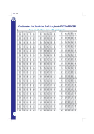 Spengler Regulamento