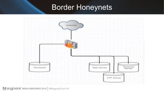 Border Honeynets 
 