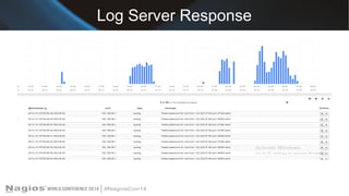Log Server Response 
 