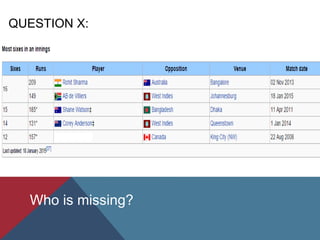 QUESTION X:
Who is missing?
 