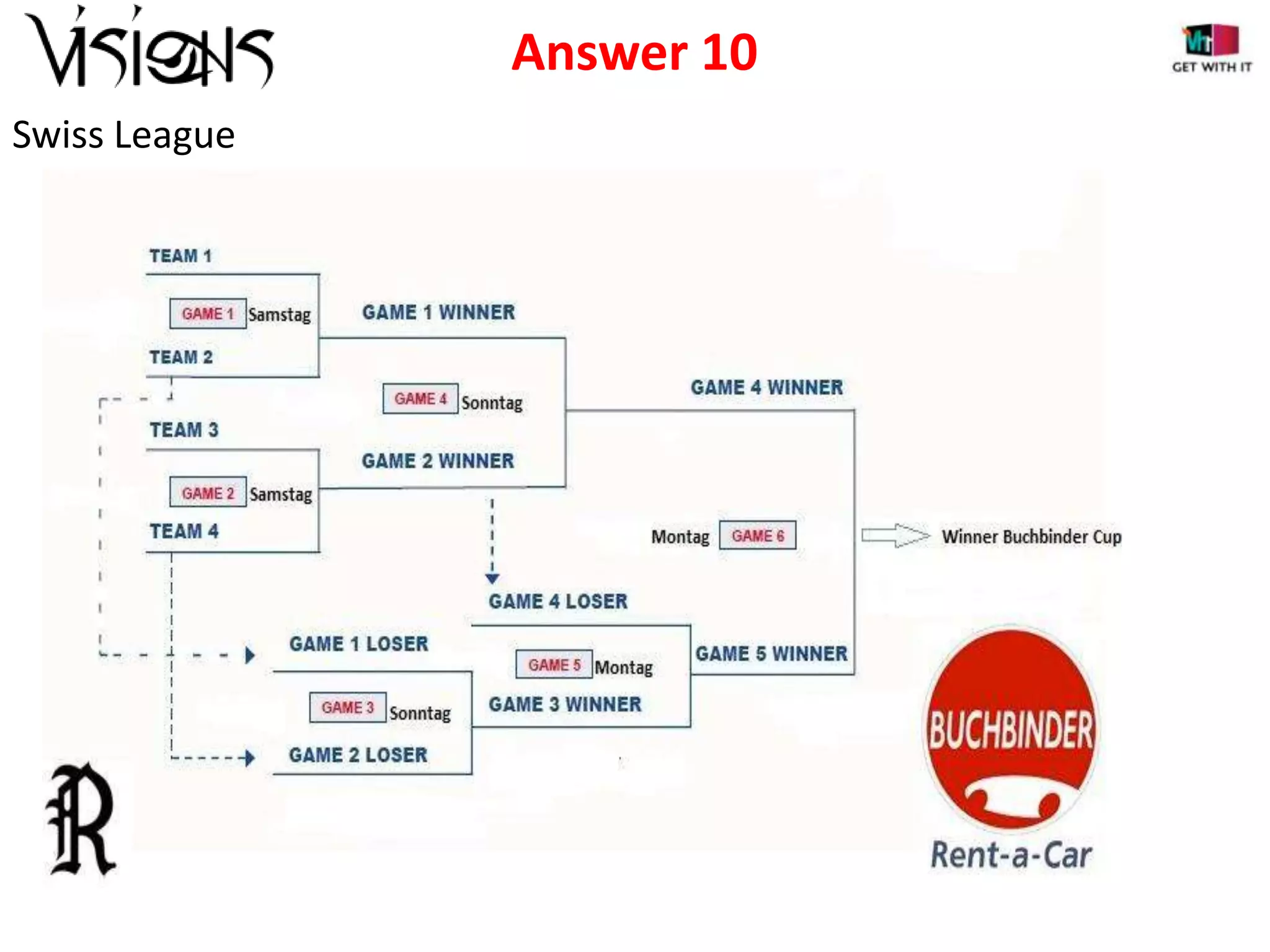 Answer 10
Swiss League

 