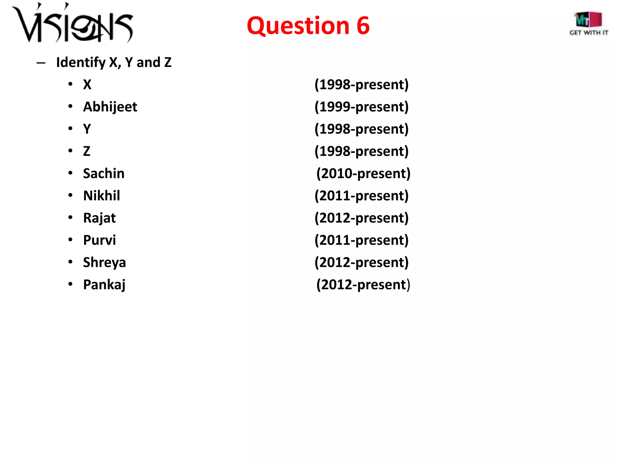 Question 6
– Identify X, Y and Z
• X
• Abhijeet
• Y
• Z
• Sachin
• Nikhil
• Rajat
• Purvi
• Shreya
• Pankaj

(1998-present)
(1999-present)
(1998-present)
(1998-present)
(2010-present)
(2011-present)
(2012-present)
(2011-present)
(2012-present)
(2012-present)

 