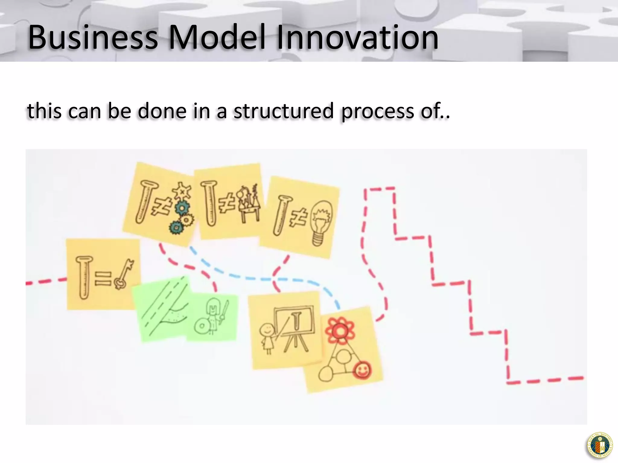 Business Model Innovation
this can be done in a structured process of..

 