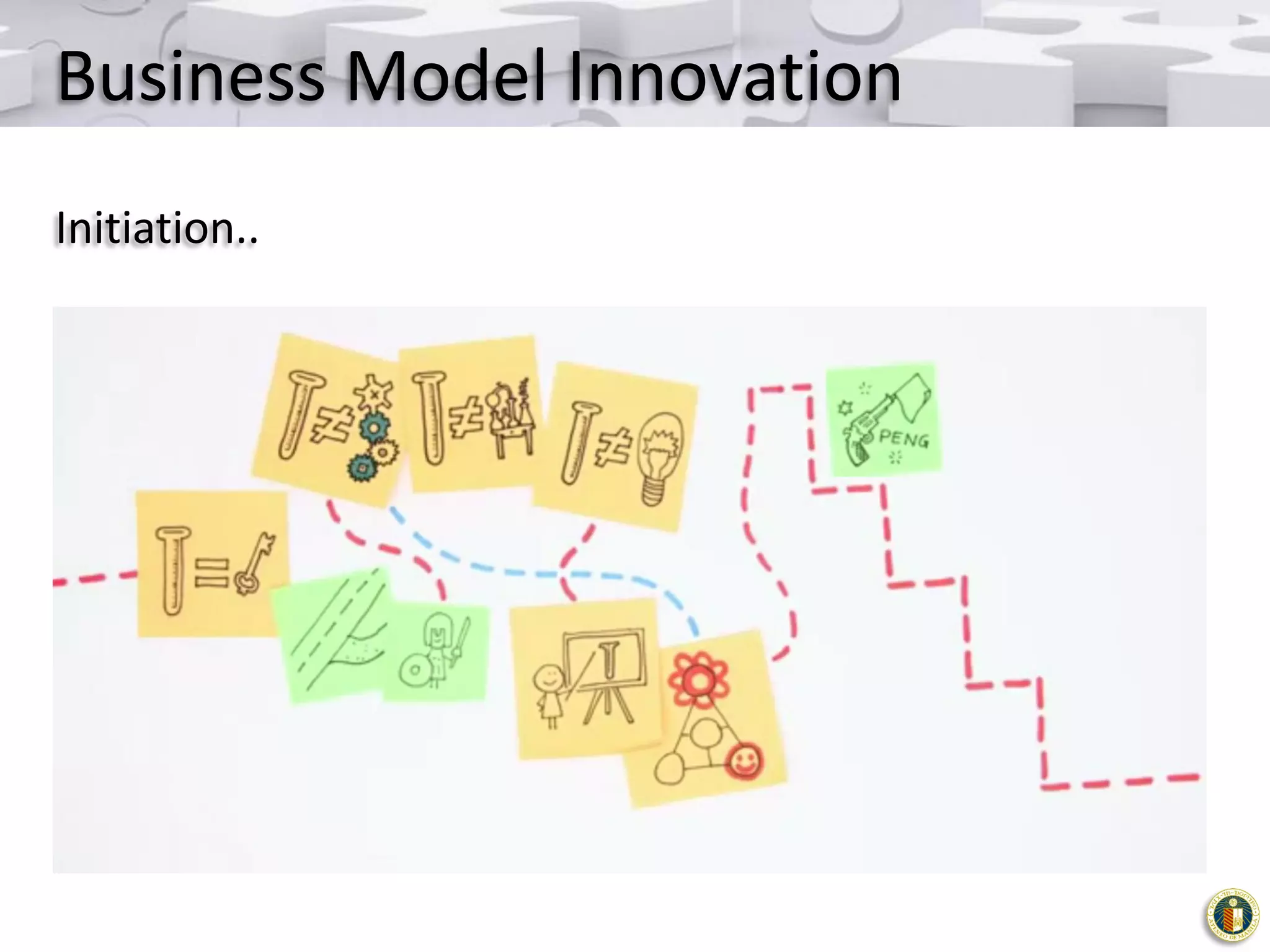 Business Model Innovation
Initiation..

 