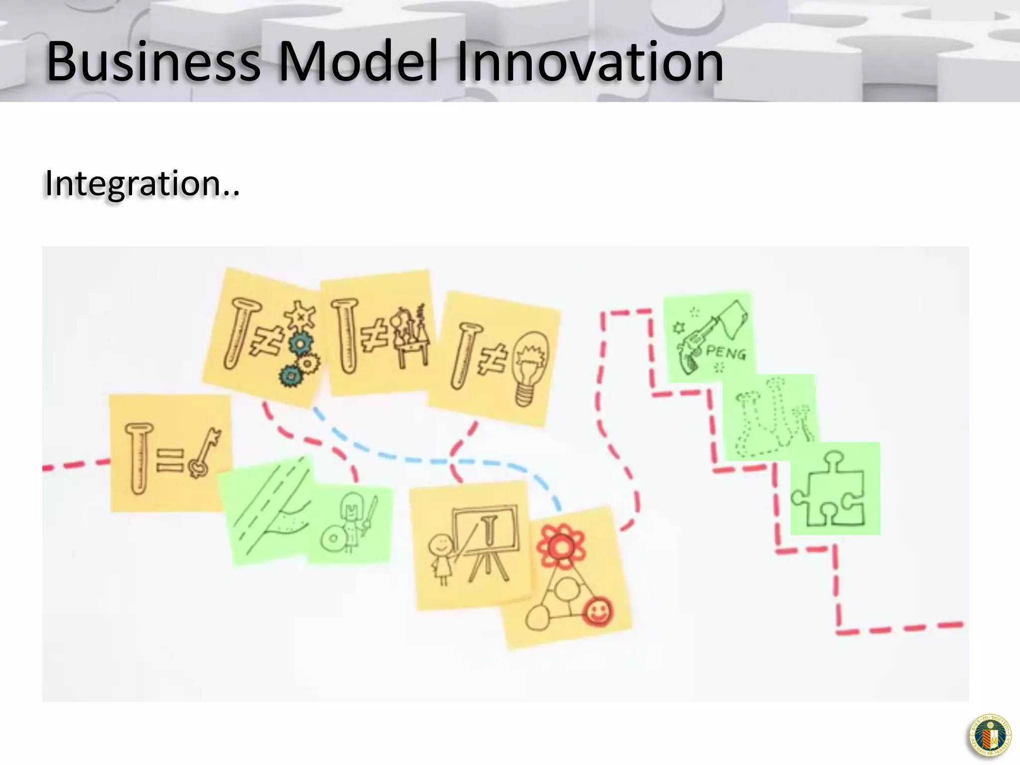 Business Model Innovation
Integration..

 