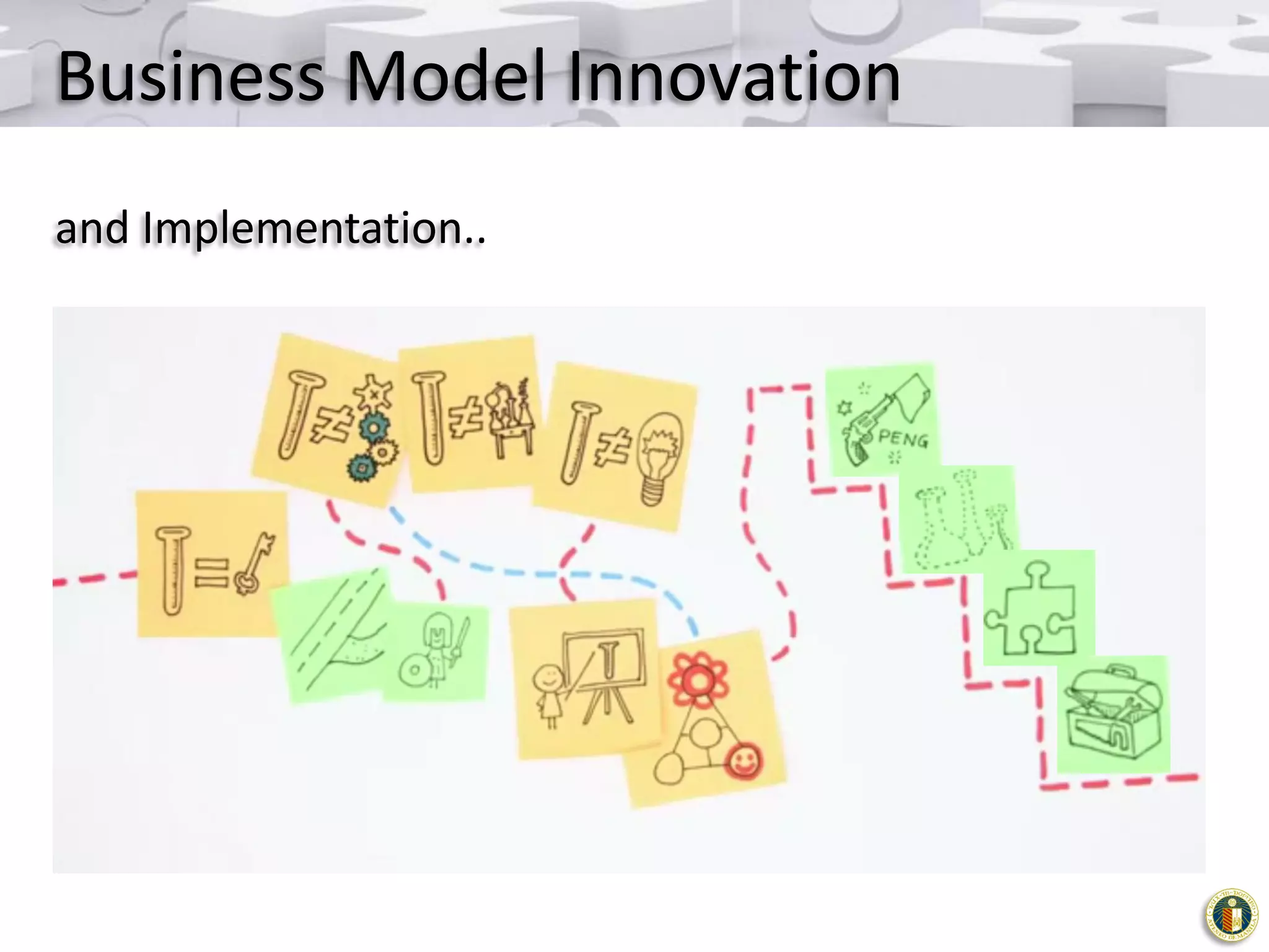 Business Model Innovation
and Implementation..

 