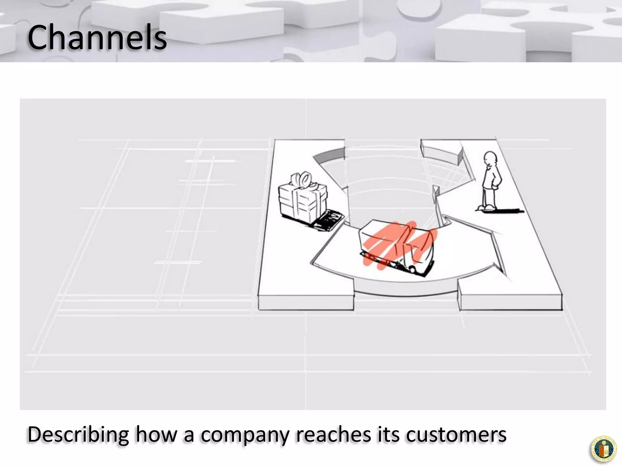 Channels

Describing how a company reaches its customers

 