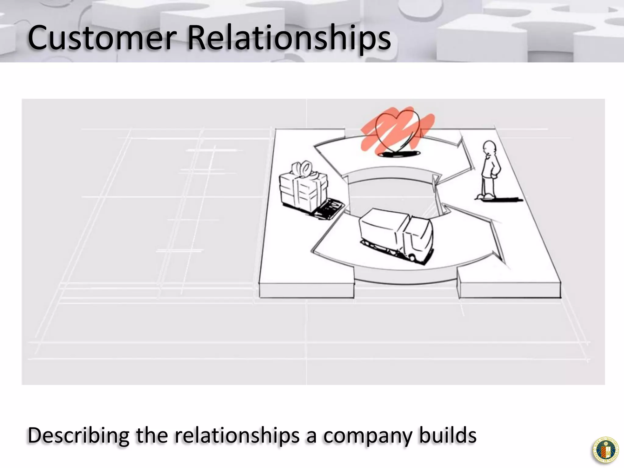 Customer Relationships

Describing the relationships a company builds

 