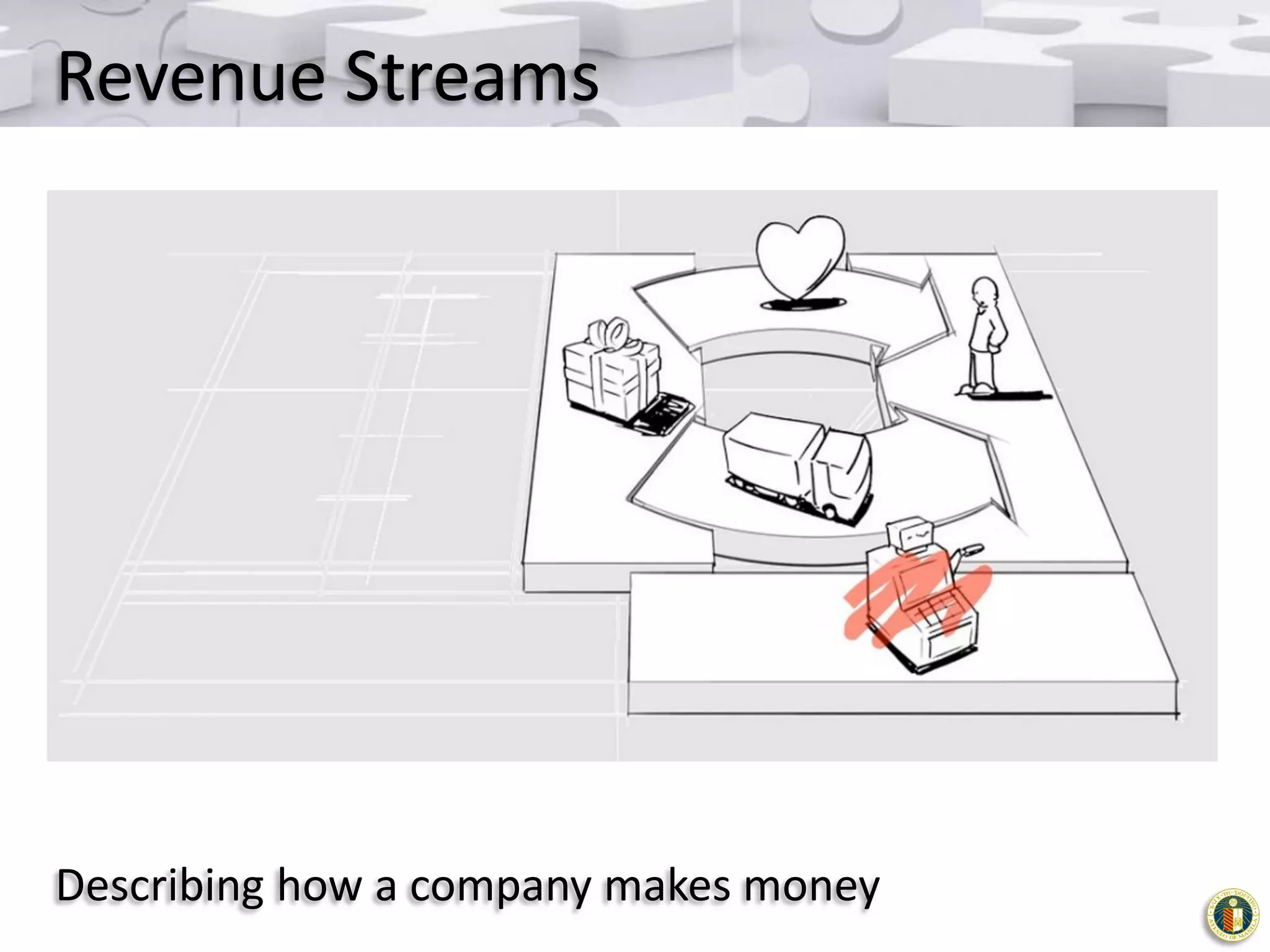 Revenue Streams

Describing how a company makes money

 