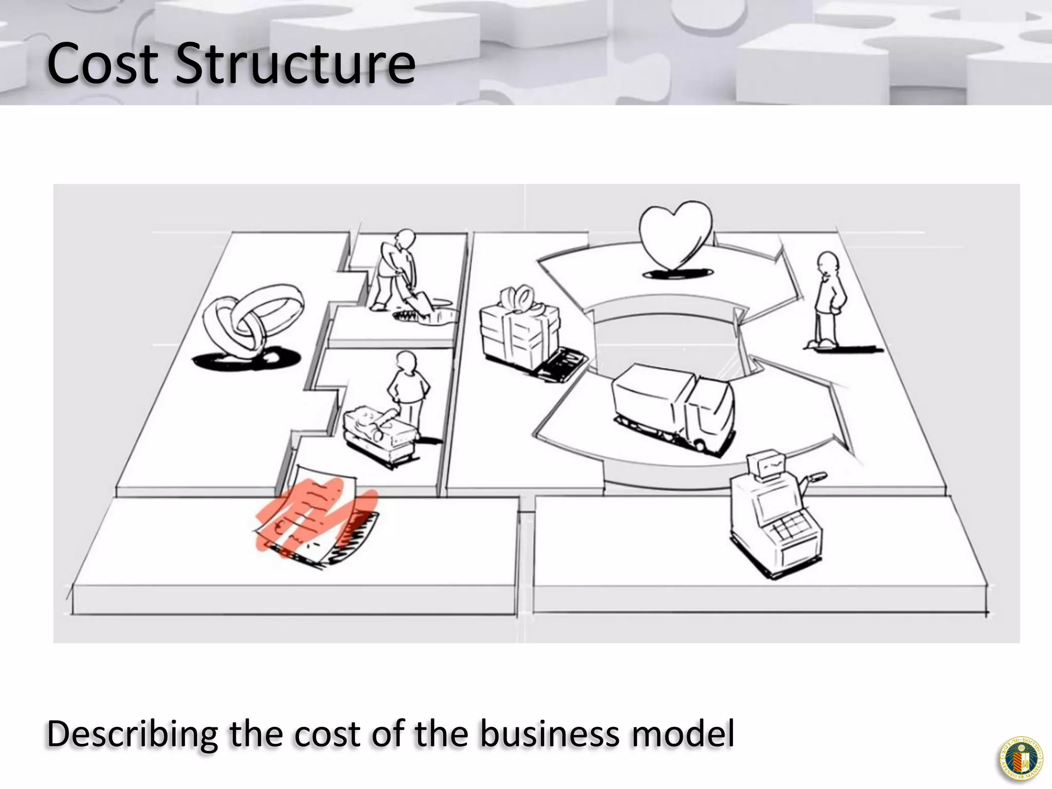Cost Structure

Describing the cost of the business model

 