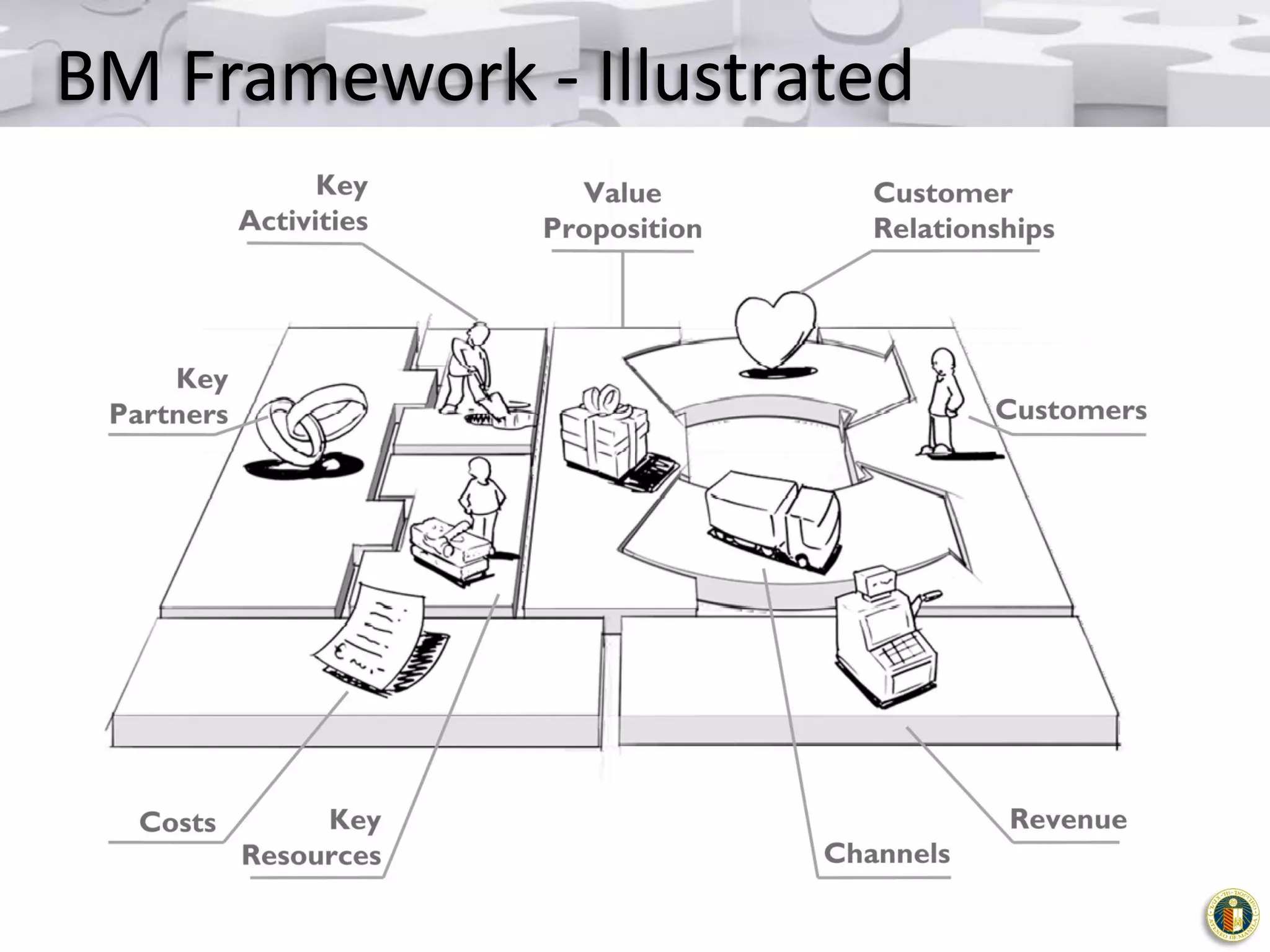 BM Framework - Illustrated

 