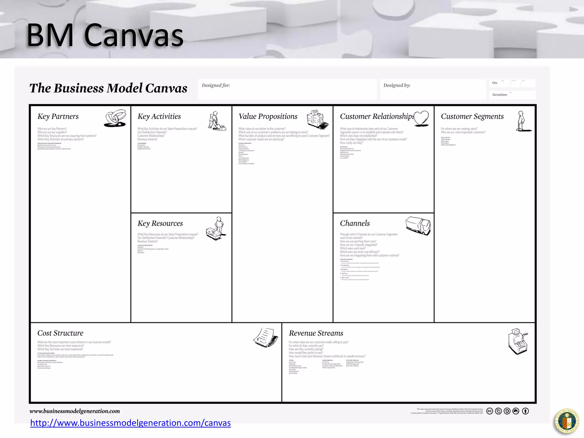 BM Canvas

http://www.businessmodelgeneration.com/canvas

 