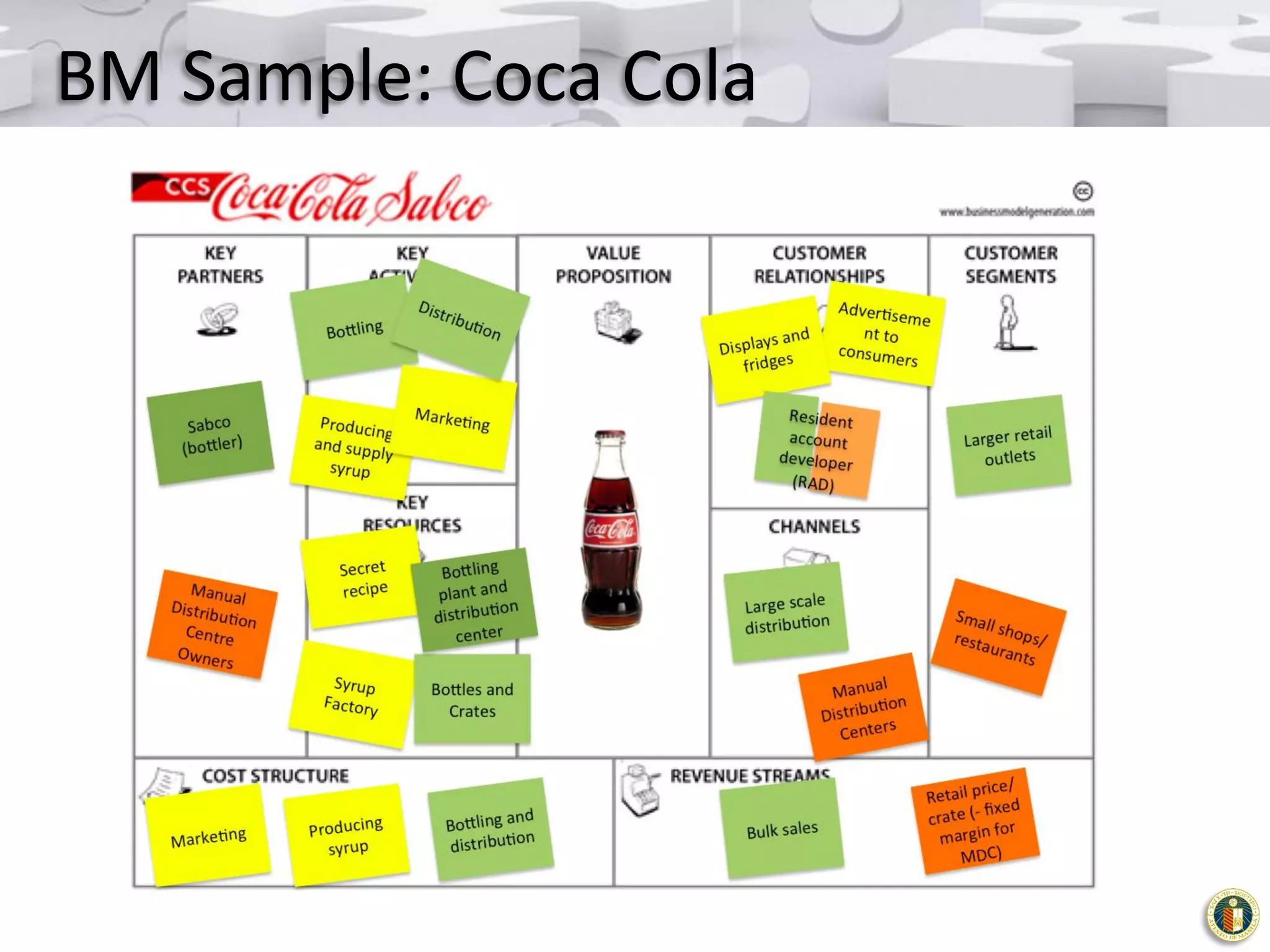 BM Sample: Coca Cola

 