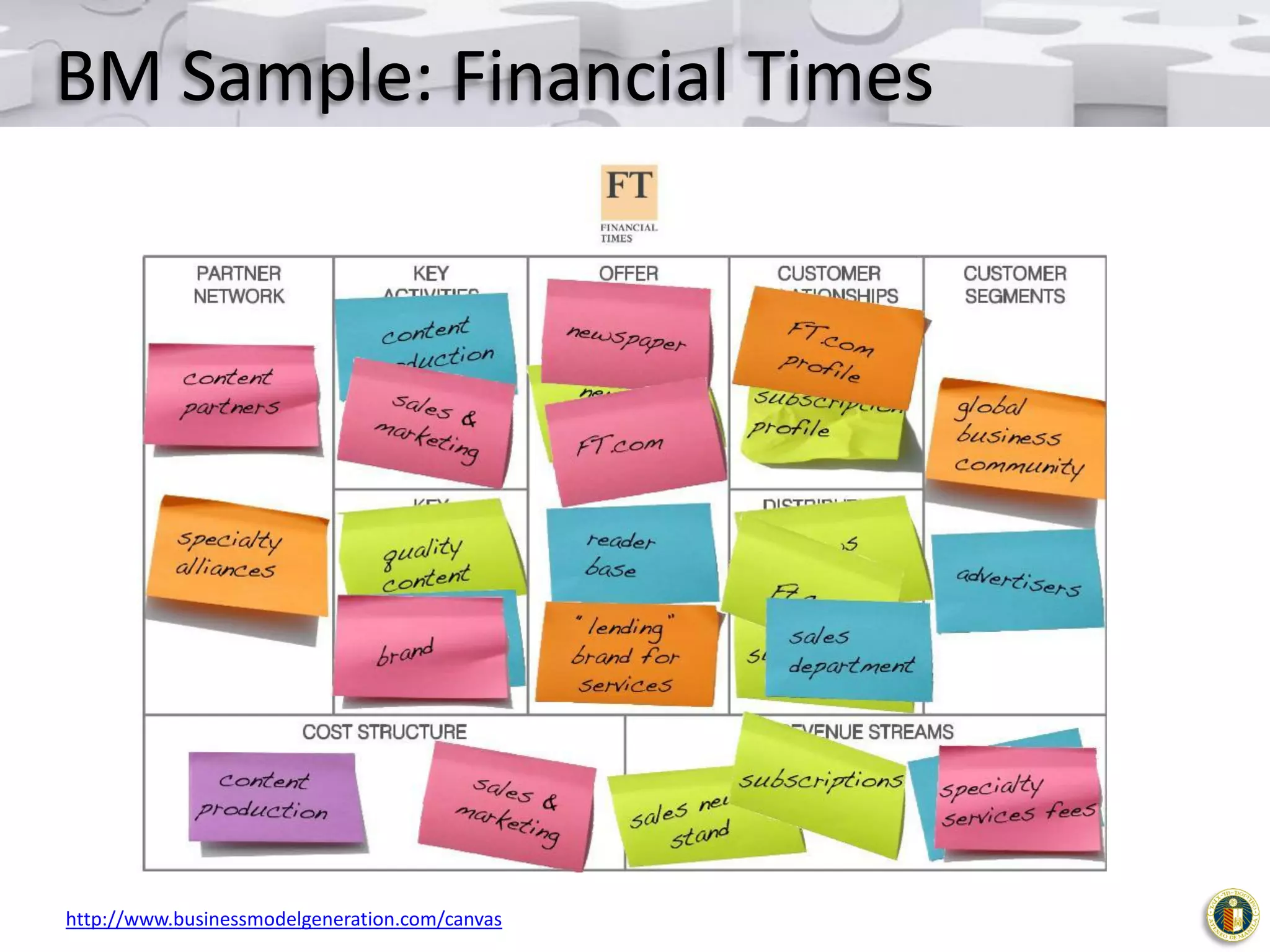 BM Sample: Financial Times

http://www.businessmodelgeneration.com/canvas

 