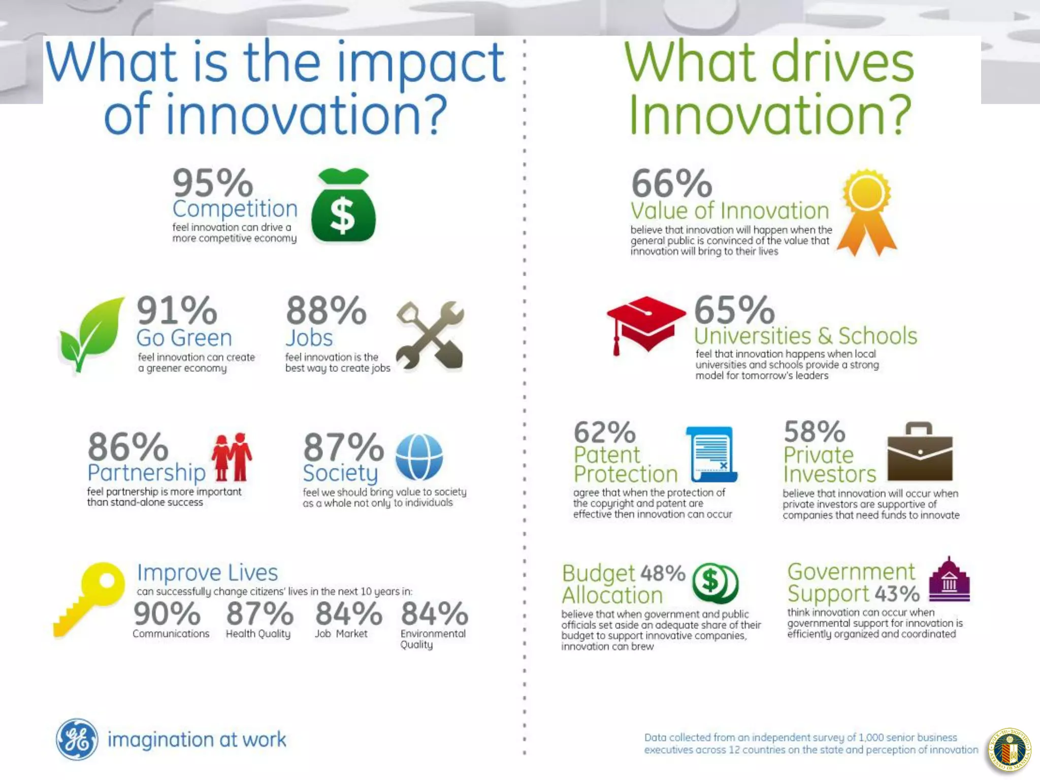 Business Model Innovation

 