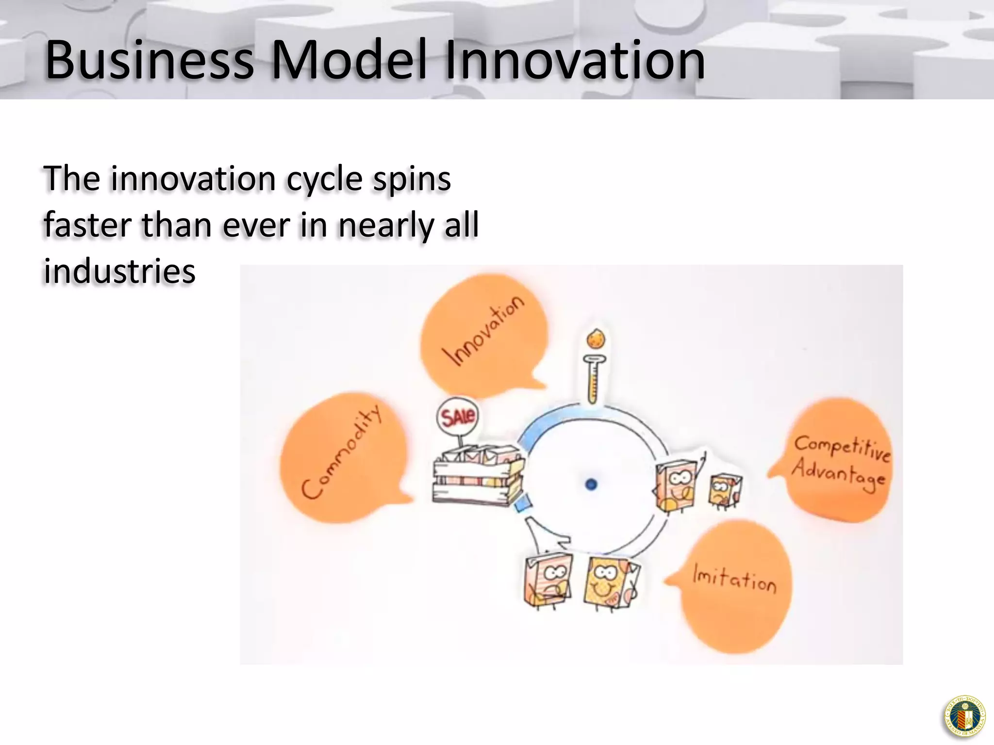 Business Model Innovation
The innovation cycle spins
faster than ever in nearly all
industries

 