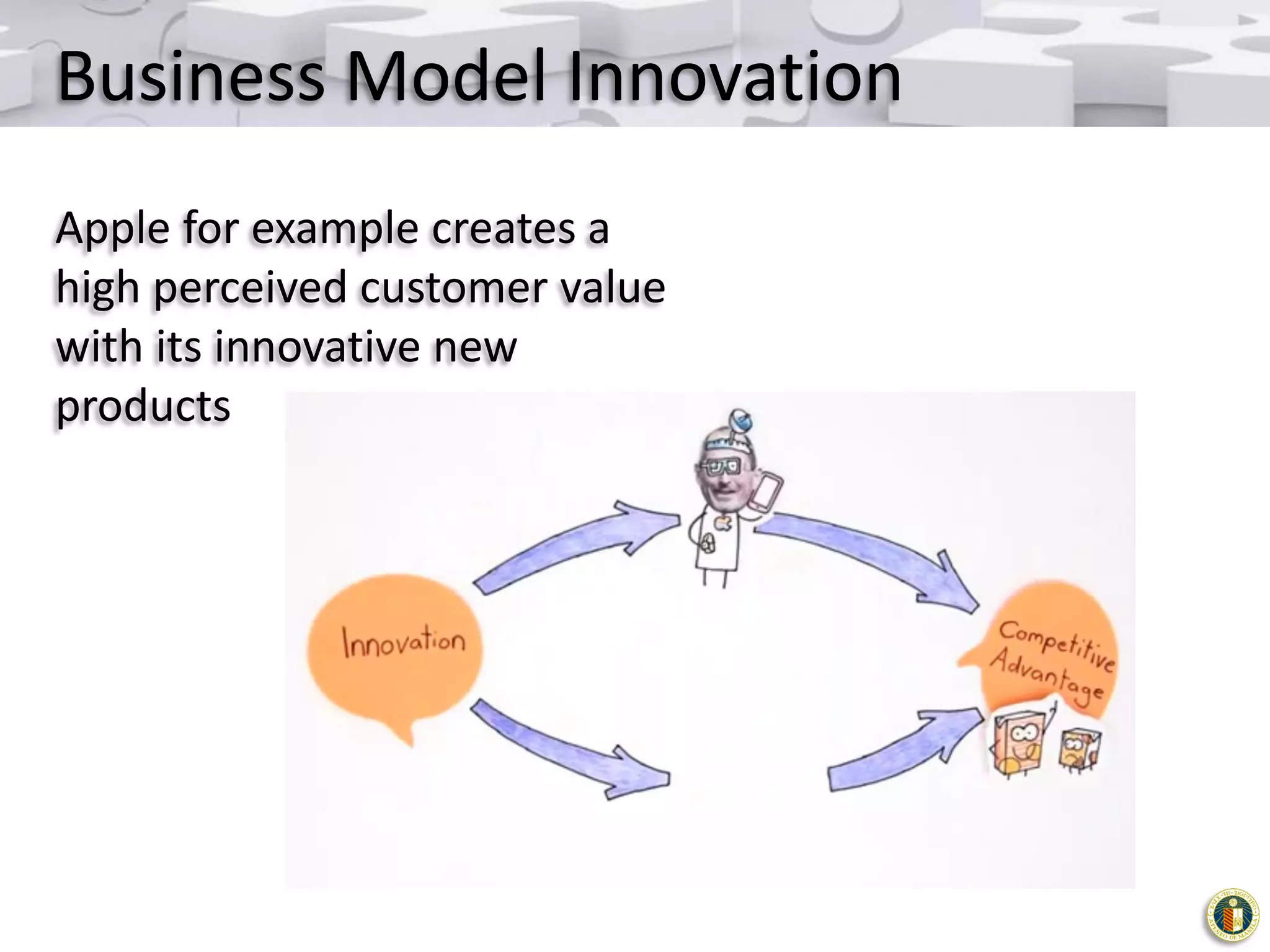 Business Model Innovation
Apple for example creates a
high perceived customer value
with its innovative new
products

 