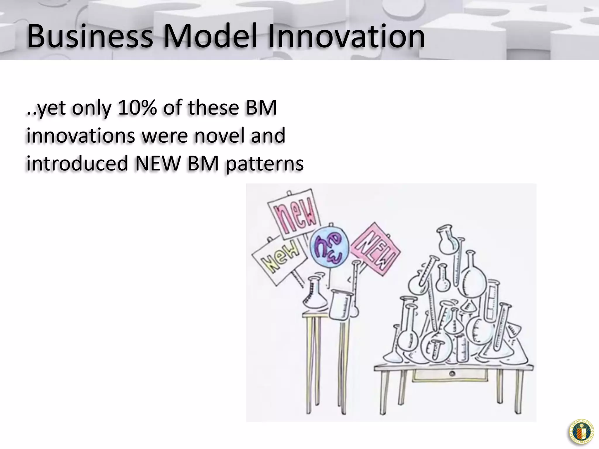 Business Model Innovation
..yet only 10% of these BM
innovations were novel and
introduced NEW BM patterns

 