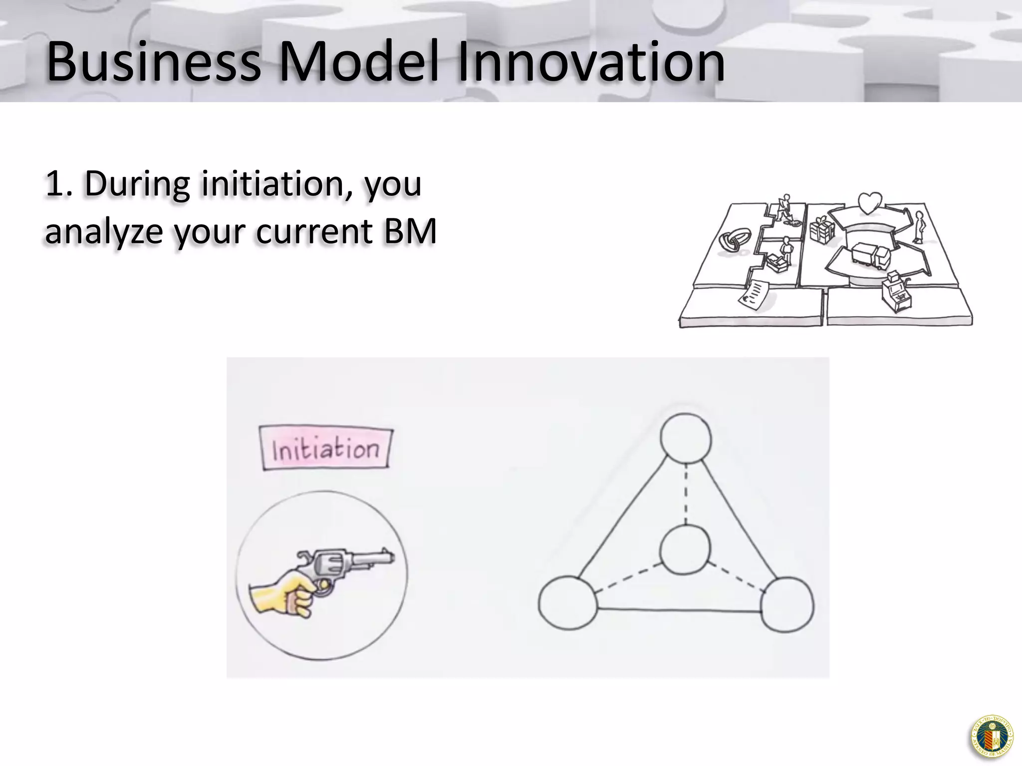 Business Model Innovation
1. During initiation, you
analyze your current BM

 