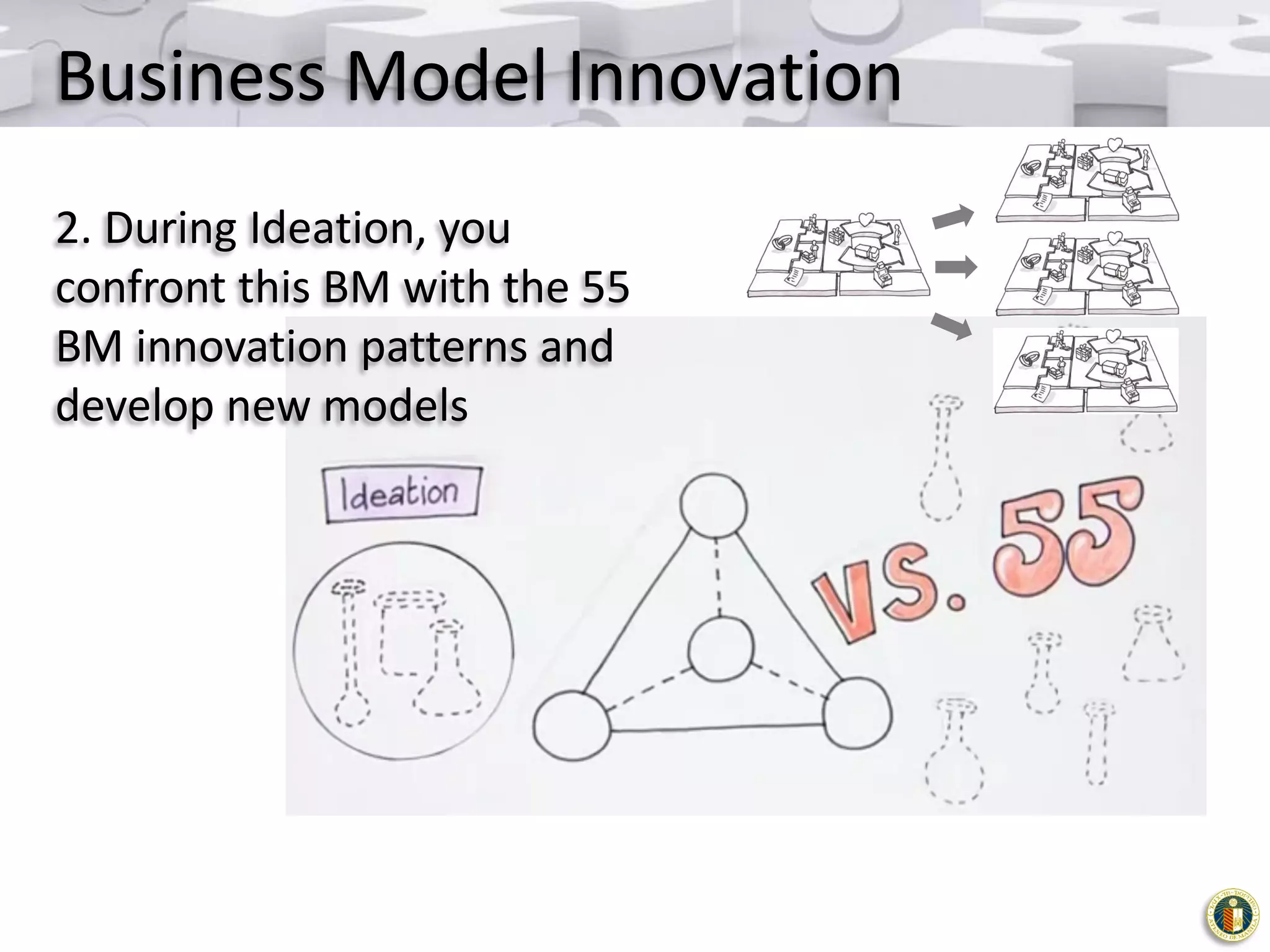 Business Model Innovation
2. During Ideation, you
confront this BM with the 55
BM innovation patterns and
develop new models

 