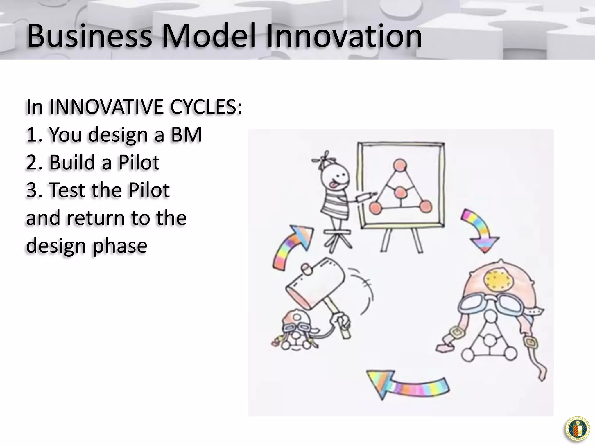 Business Model Innovation
In INNOVATIVE CYCLES:
1. You design a BM
2. Build a Pilot
3. Test the Pilot
and return to the
design phase

 