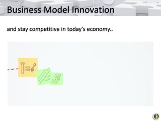 Business Model Innovation
and stay competitive in today's economy..

 