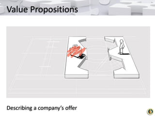 Value Propositions

Describing a company’s offer

 