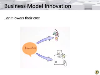 Business Model Innovation
..or it lowers their cost

 