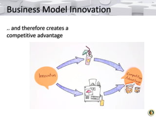 Business Model Innovation
.. and therefore creates a
competitive advantage

 