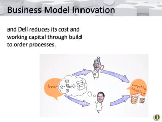 Business Model Innovation
and Dell reduces its cost and
working capital through build
to order processes.

 