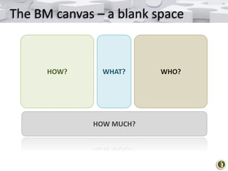 The BM canvas – a blank space

HOW?

WHAT?

HOW MUCH?

WHO?

 