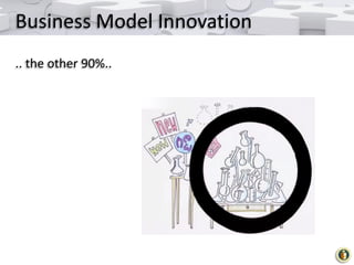 Business Model Innovation
.. the other 90%..

 