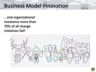 Business Model Innovation
.. and organizational
resistance more than
70% of all change
initiatives fail!

 