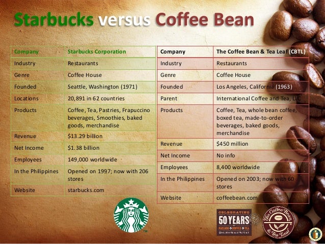 Image Result For The Coffee Bean And Tea Leaf Locations %name The Coffee Bean And Tea Leaf Locations