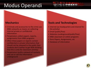 Modus Operandi
Mechanics

Tools and Technologies

• Criminals and accessories to the crime use
MBA networks as means on collecting
internal private or confidential
information
• Perpetrators collect papers, reports,
assignments from MBA programs
• Often these papers or reports contain
confidential or private information that
should not be released to the public (but
students don't bother to get NDA thinking
that this is only for classroom activity)
• Perpetrators build a network of contacts
and use or sell the information
underground

• Internet (as headquarters and channel for
the activity)
• Email (public/free)
• Websites (underground/public/free)
• MBA classroom or online programs
• Term Papers, Assignments, etc
• Database of information

 