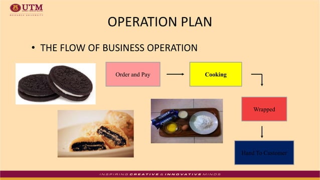 PRODUCT OREO GORENG (ENTREPRENEURSHIP ASSIGNMENT) | PPT