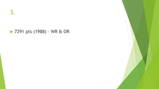 5. ID the artist from his description
 