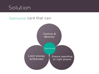 Spenwise Product Deck