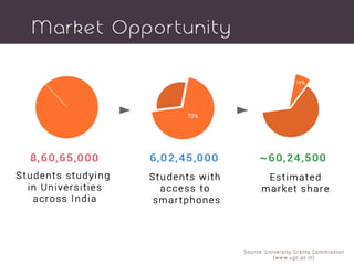 Spenwise Product Deck