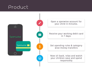Spenwise Product Deck