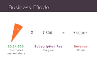 Spenwise Product Deck