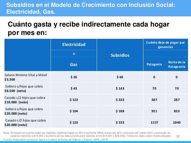 Www Saber De Cuanto Se Cobrara El Salario Universal Septienbre En El 2016 | cuanto se cobra x el salario universal x hijo cuanto se Www Saber De Cuanto Se Cobrara El Salario Universal Septienbre En El 2016 | cuanto se cobra x el salario universal x hijo cuanto se