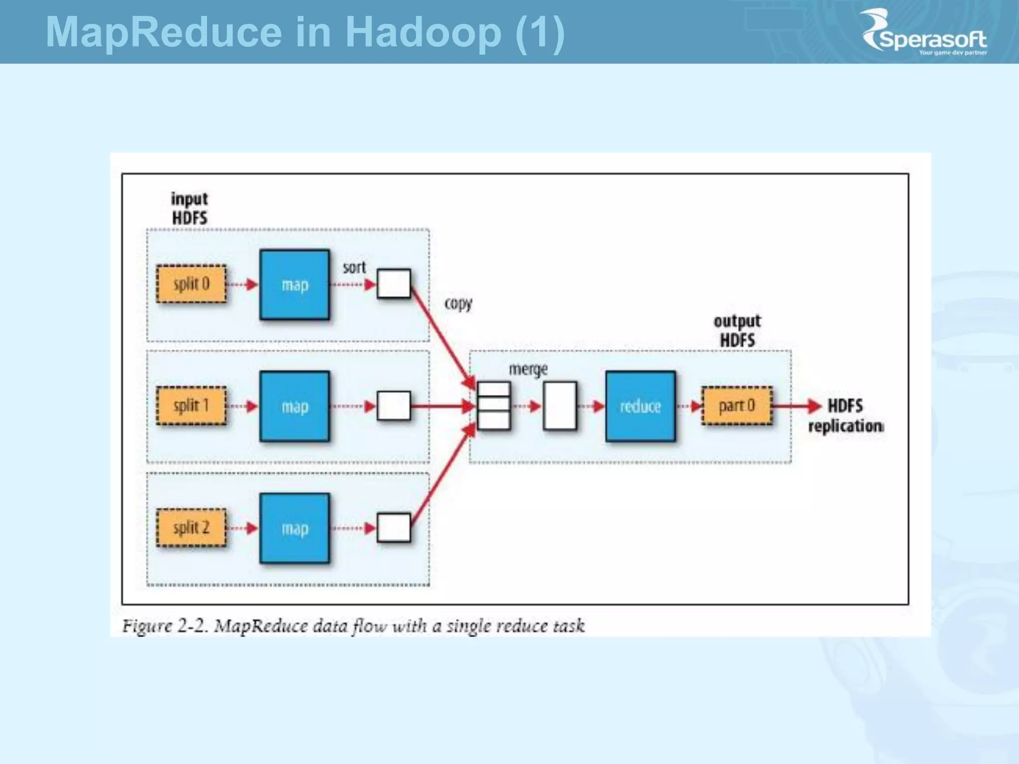MapReduce in Hadoop (1)
 