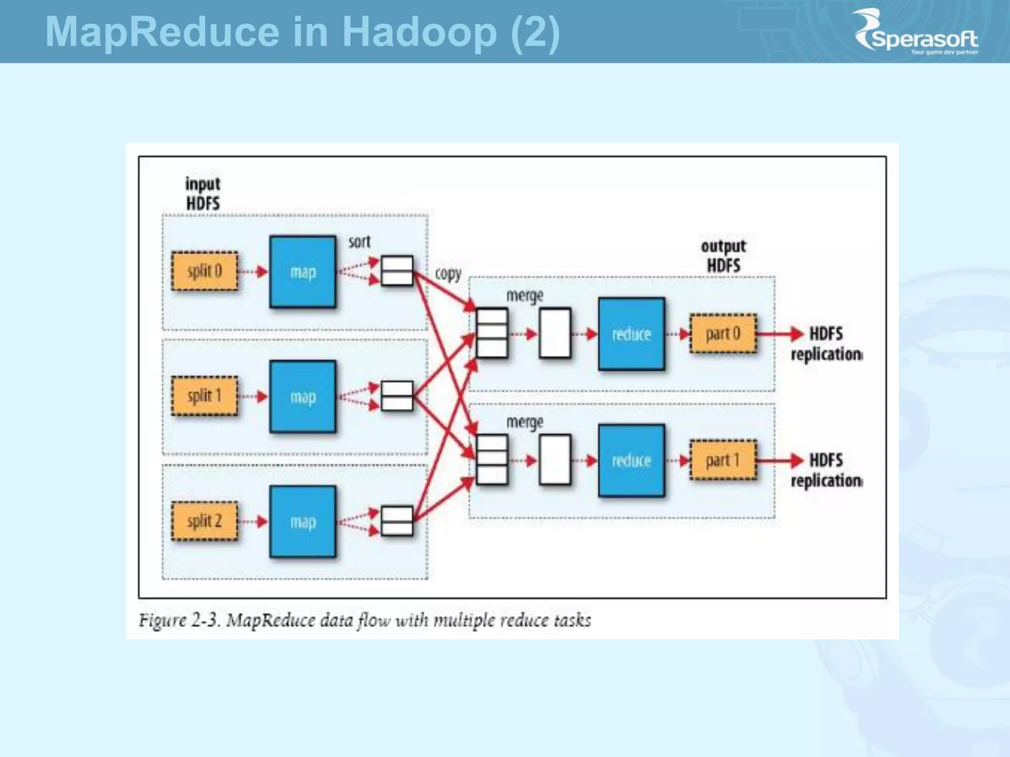 MapReduce in Hadoop (2)
 