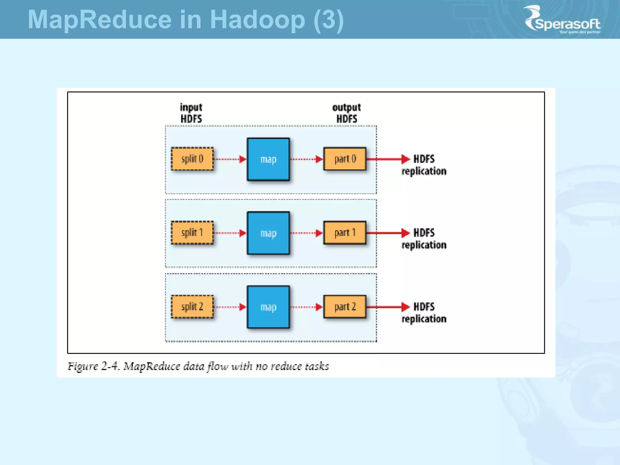 MapReduce in Hadoop (3)
 