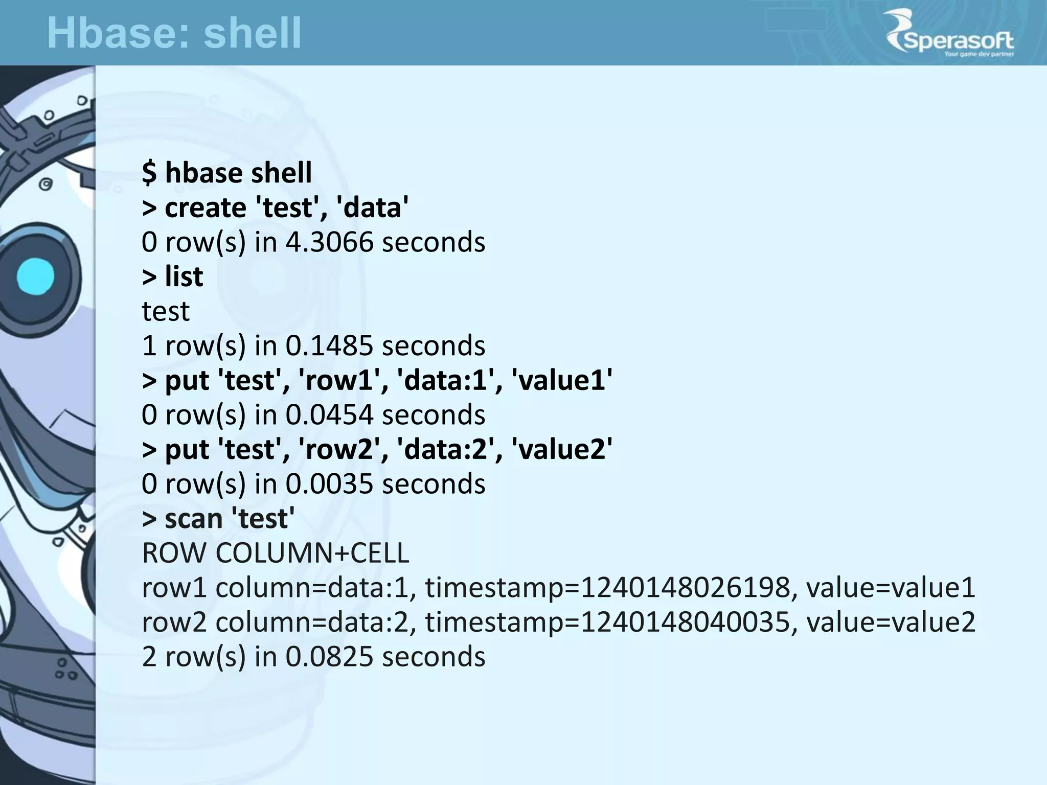 $ hbase shell
> create 'test', 'data'
0 row(s) in 4.3066 seconds
> list
test
1 row(s) in 0.1485 seconds
> put 'test', 'row1', 'data:1', 'value1'
0 row(s) in 0.0454 seconds
> put 'test', 'row2', 'data:2', 'value2'
0 row(s) in 0.0035 seconds
> scan 'test'
ROW COLUMN+CELL
row1 column=data:1, timestamp=1240148026198, value=value1
row2 column=data:2, timestamp=1240148040035, value=value2
2 row(s) in 0.0825 seconds
Hbase: shell
 